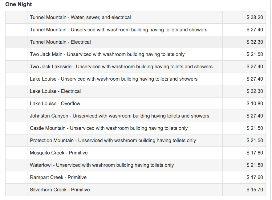 Banff campground fees
