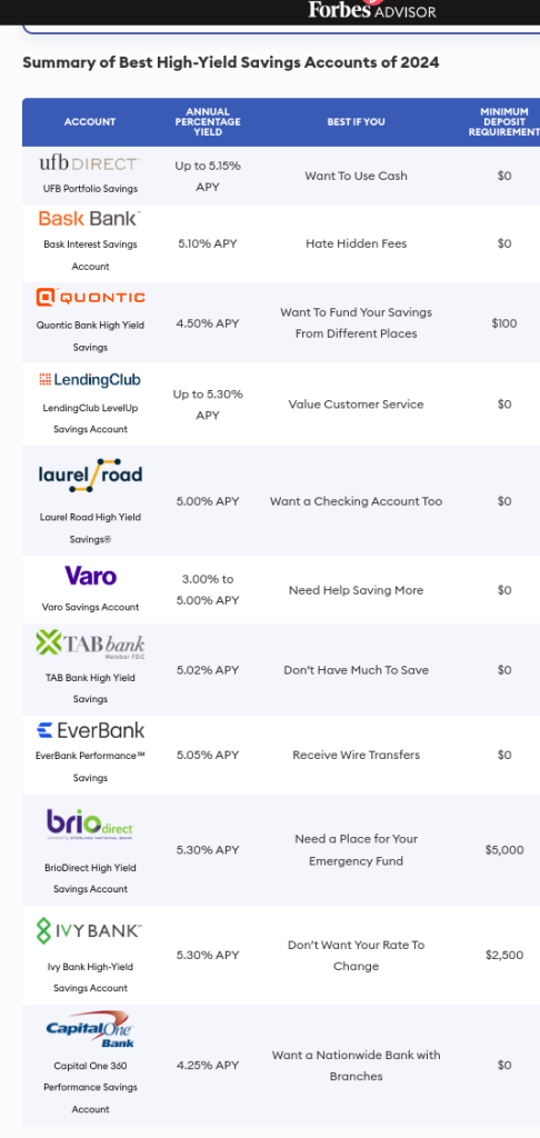 forbes advisor high yield savings accounts with highest apy to have financial freedom
